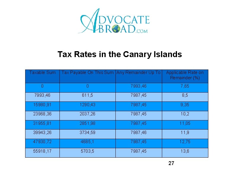 Tax Rates in the Canary Islands Taxable Sum Tax Payable On This Sum Any