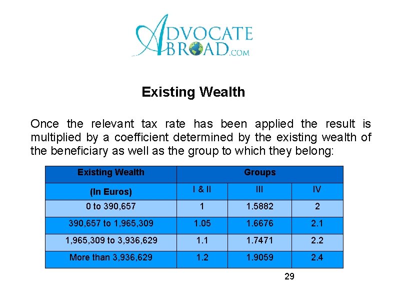 Existing Wealth Once the relevant tax rate has been applied the result is multiplied