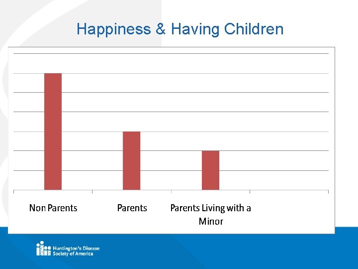 Happiness & Having Children 