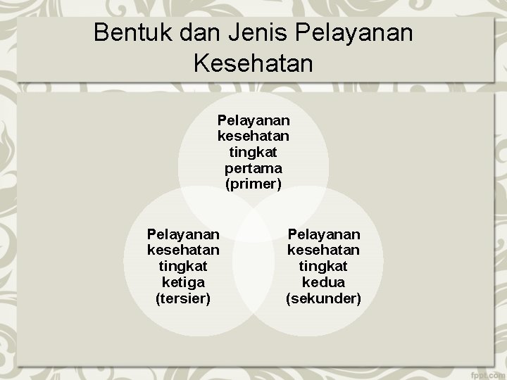 Bentuk dan Jenis Pelayanan Kesehatan Pelayanan kesehatan tingkat pertama (primer) Pelayanan kesehatan tingkat ketiga