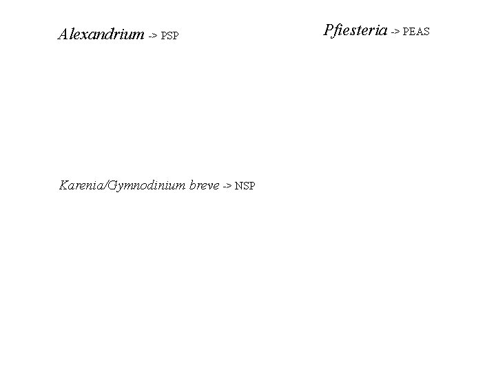 Alexandrium -> PSP Karenia/Gymnodinium breve -> NSP Pfiesteria -> PEAS 