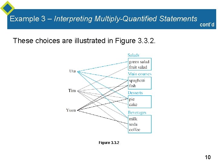 Example 3 – Interpreting Multiply-Quantified Statements cont’d These choices are illustrated in Figure 3.