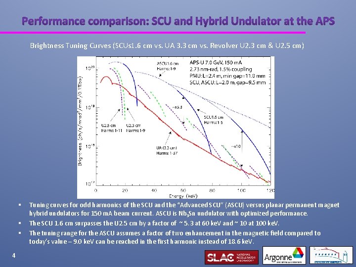 Brightness Tuning Curves (SCUs 1. 6 cm vs. UA 3. 3 cm vs. Revolver