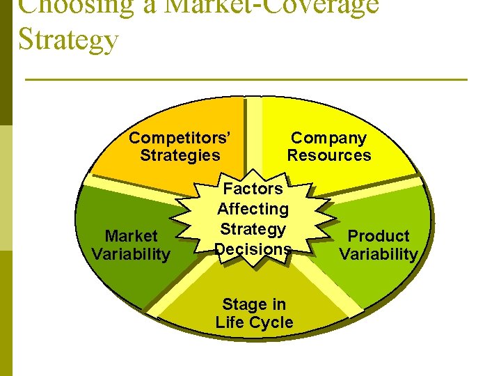 Choosing a Market-Coverage Strategy Competitors’ Strategies Market Variability Company Resources Factors Affecting Strategy Decisions