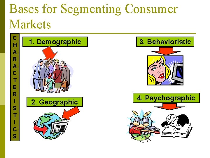 Bases for Segmenting Consumer Markets C H A R A C T E R