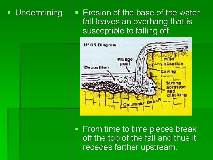 § Undermining § Erosion of the base of the water fall leaves an overhang