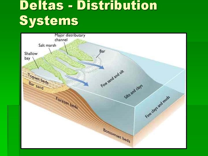 Deltas - Distribution Systems 