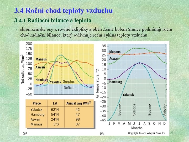 3. 4 Roční chod teploty vzduchu 3. 4. 1 Radiační bilance a teplota •