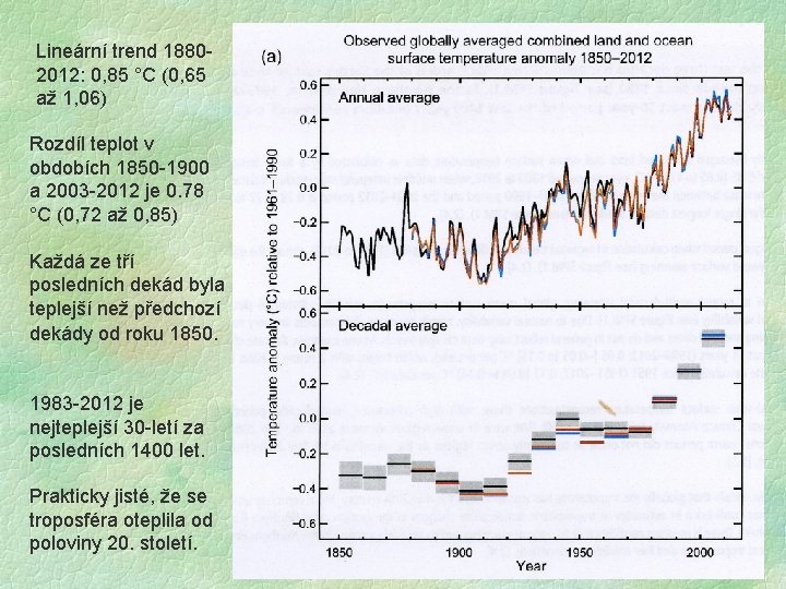 Lineární trend 18802012: 0, 85 °C (0, 65 až 1, 06) Rozdíl teplot v