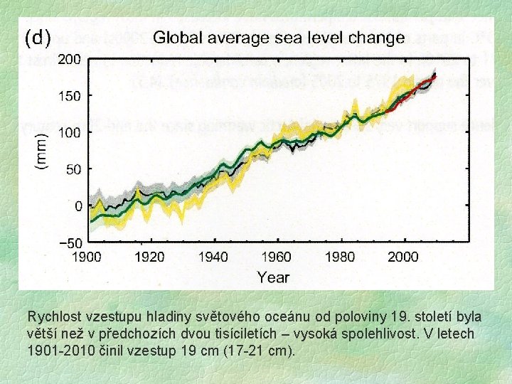 Rychlost vzestupu hladiny světového oceánu od poloviny 19. století byla větší než v předchozích