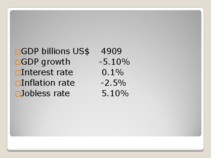 �GDP billions US$ �GDP growth �Interest rate �Inflation rate �Jobless rate 4909 -5. 10%
