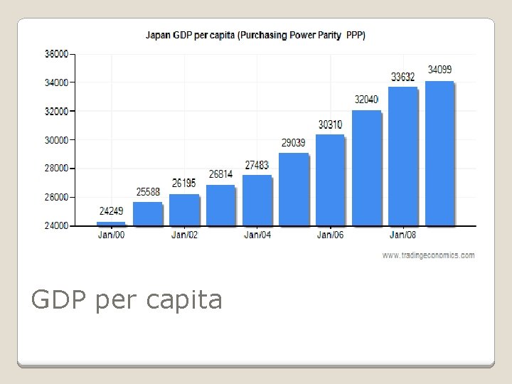 GDP per capita 