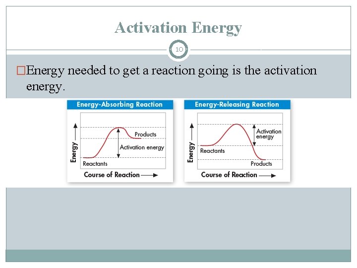 Activation Energy 10 �Energy needed to get a reaction going is the activation energy.