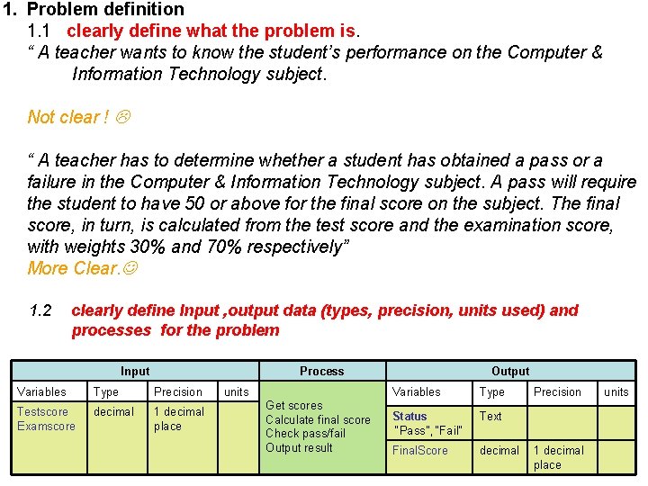 1. Problem definition 1. 1 clearly define what the problem is. “ A teacher