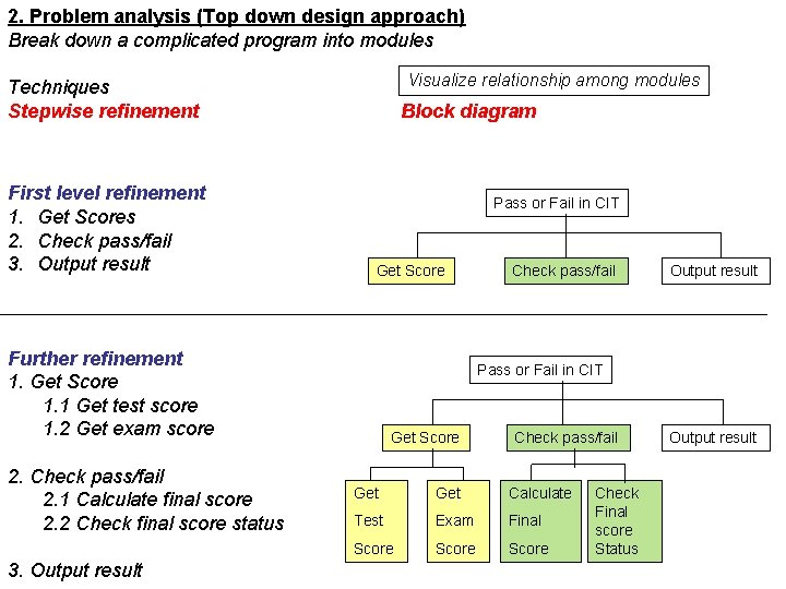 2. Problem analysis (Top down design approach) Break down a complicated program into modules