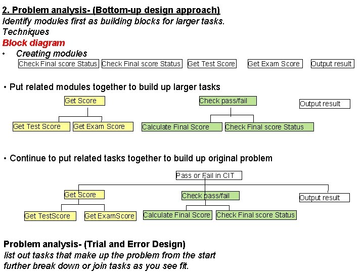 2. Problem analysis- (Bottom-up design approach) Identify modules first as building blocks for larger