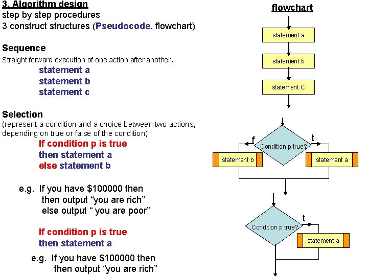 3. Algorithm design step by step procedures 3 constructures (Pseudocode, flowchart) flowchart statement a