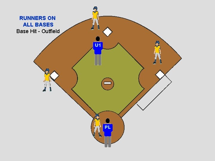 RUNNERS ON ALL BASES Base Hit - Outfield 