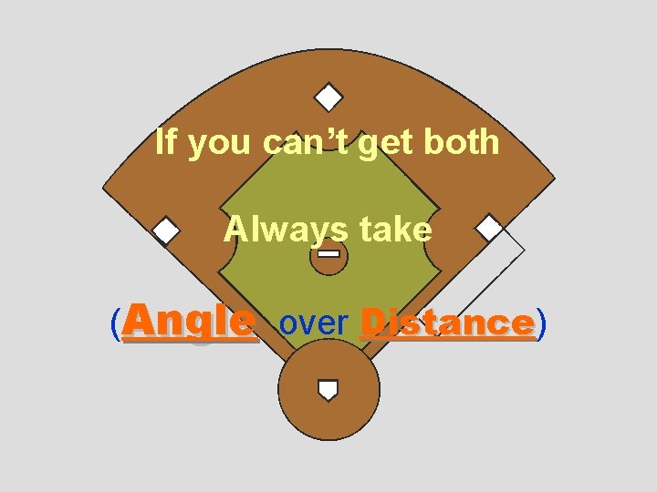 If you can’t get both Always take (Angle over Distance) Distance 