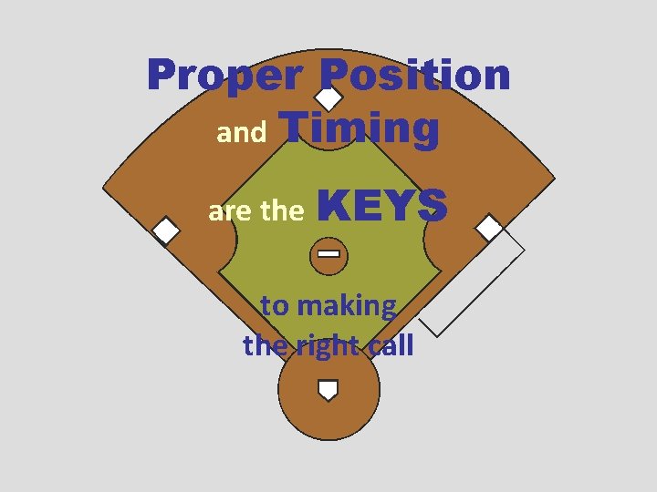 Proper Position and Timing are the KEYS to making the right call 