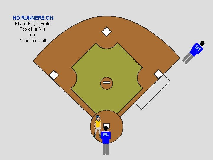 NO RUNNERS ON Fly to Right Field Possible foul Or “trouble” ball 