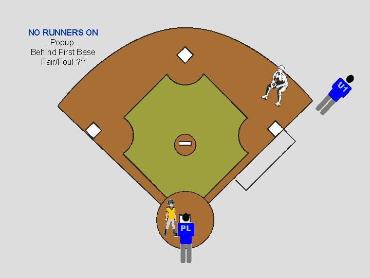 NO RUNNERS ON Popup Behind First Base Fair/Foul ? ? 
