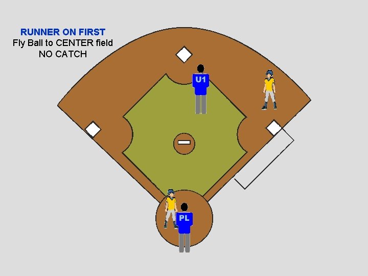 RUNNER ON FIRST Fly Ball to CENTER field NO CATCH 