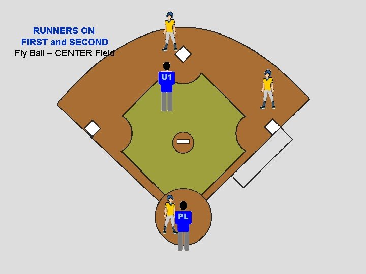 RUNNERS ON FIRST and SECOND Fly Ball – CENTER Field 