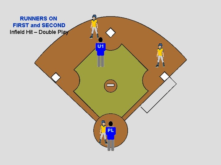RUNNERS ON FIRST and SECOND Infield Hit – Double Play 