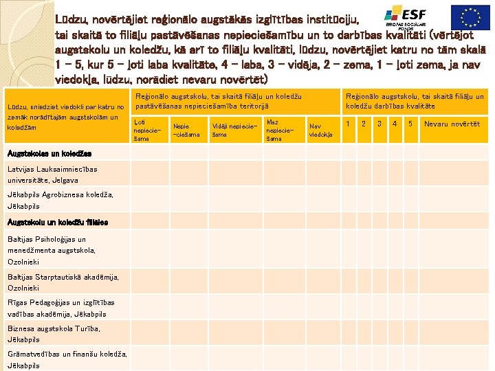 Lūdzu, novērtējiet reģionālo augstākās izglītības institūciju, tai skaitā to filiāļu pastāvēšanas nepieciešamību un to