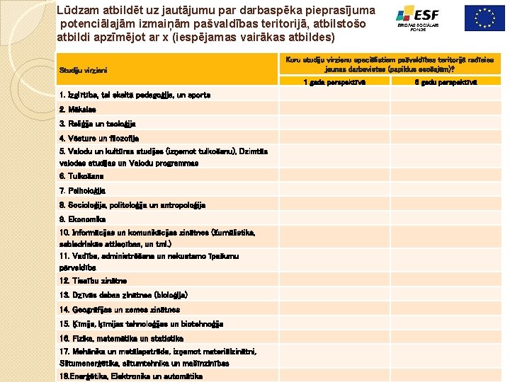 Lūdzam atbildēt uz jautājumu par darbaspēka pieprasījuma potenciālajām izmaiņām pašvaldības teritorijā, atbilstošo atbildi apzīmējot