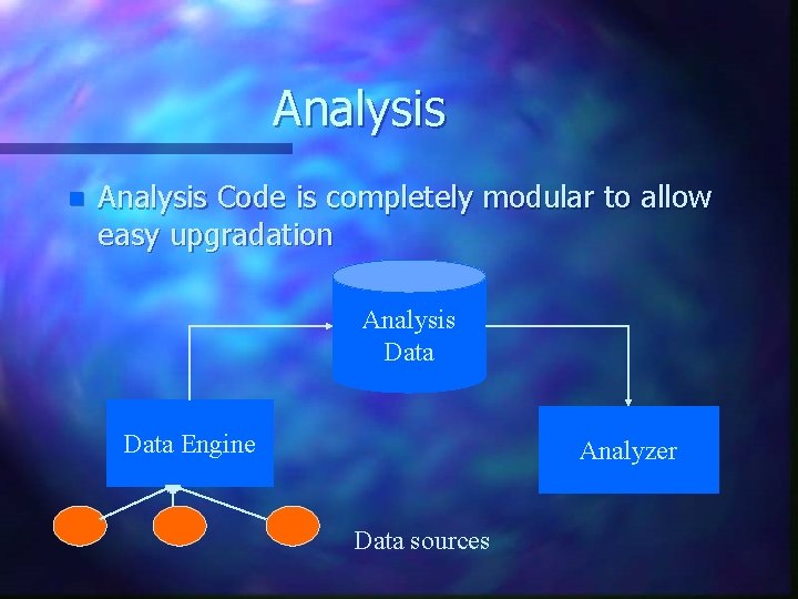 Analysis n Analysis Code is completely modular to allow easy upgradation Analysis Data Engine