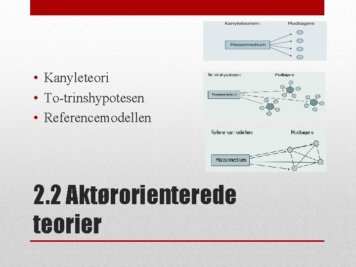  • Kanyleteori • To-trinshypotesen • Referencemodellen 2. 2 Aktørorienterede teorier 