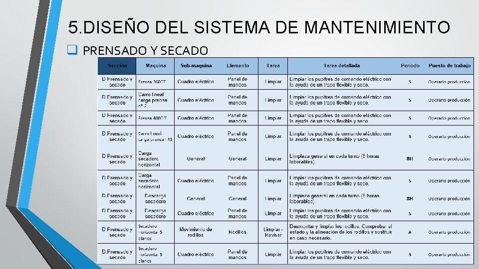 5. DISEÑO DEL SISTEMA DE MANTENIMIENTO q PRENSADO Y SECADO 