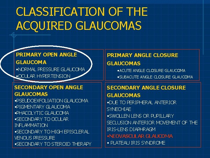 CLASSIFICATION OF THE ACQUIRED GLAUCOMAS PRIMARY OPEN ANGLE GLAUCOMA • NORMAL PRESSURE GLAUCOMA •