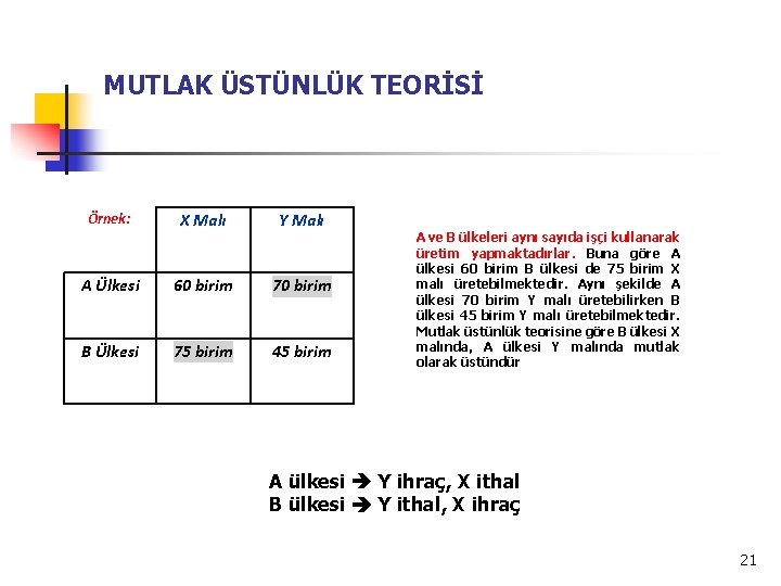 MUTLAK ÜSTÜNLÜK TEORİSİ Örnek: X Malı Y Malı A Ülkesi 60 birim 70 birim