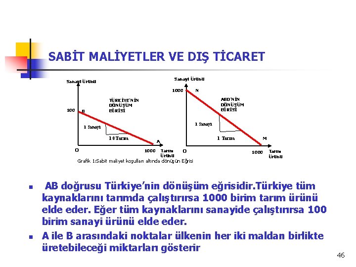 SABİT MALİYETLER VE DIŞ TİCARET Sanayi Ürünü 1000 100 B ABD’NİN DÖNÜŞÜM EĞRİSİ TÜRKİYE’NİN