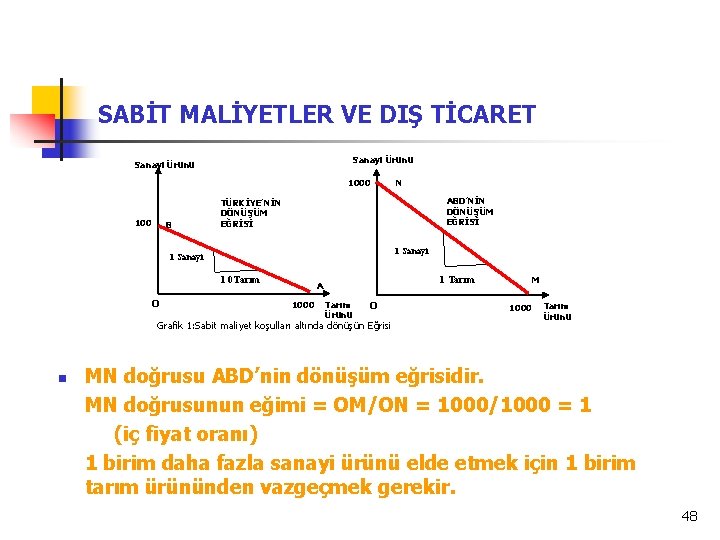 SABİT MALİYETLER VE DIŞ TİCARET Sanayi Ürünü 1000 100 B ABD’NİN DÖNÜŞÜM EĞRİSİ TÜRKİYE’NİN