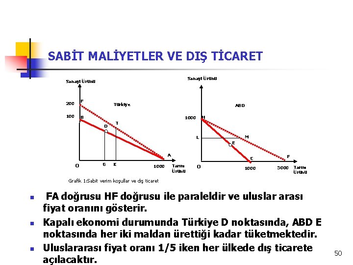 SABİT MALİYETLER VE DIŞ TİCARET Sanayi Ürünü 200 F 100 B Türkiye ABD H