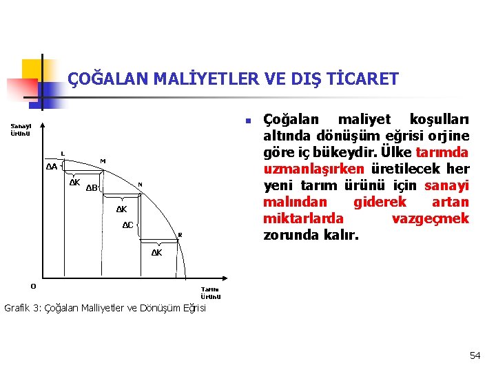 ÇOĞALAN MALİYETLER VE DIŞ TİCARET n Sanayi Ürünü L M ΔA ΔK N ΔB