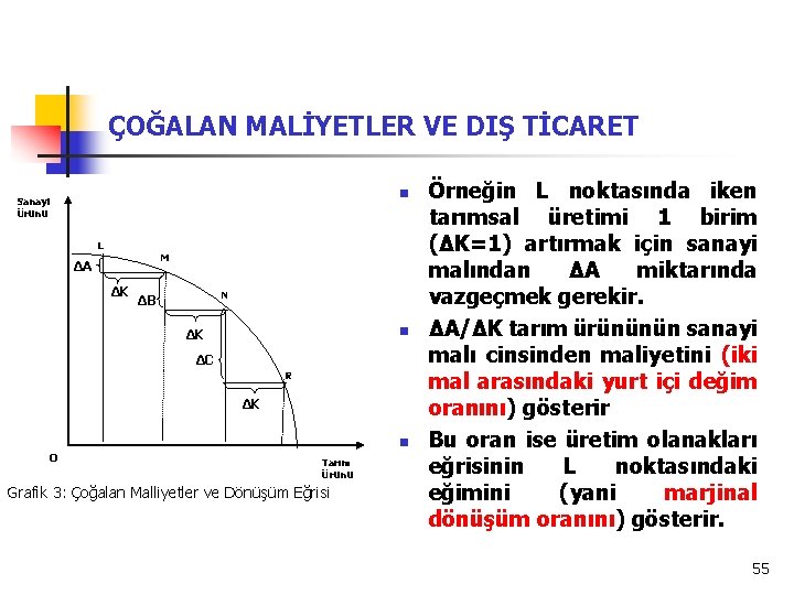 ÇOĞALAN MALİYETLER VE DIŞ TİCARET n Sanayi Ürünü L M ΔA ΔK N ΔB