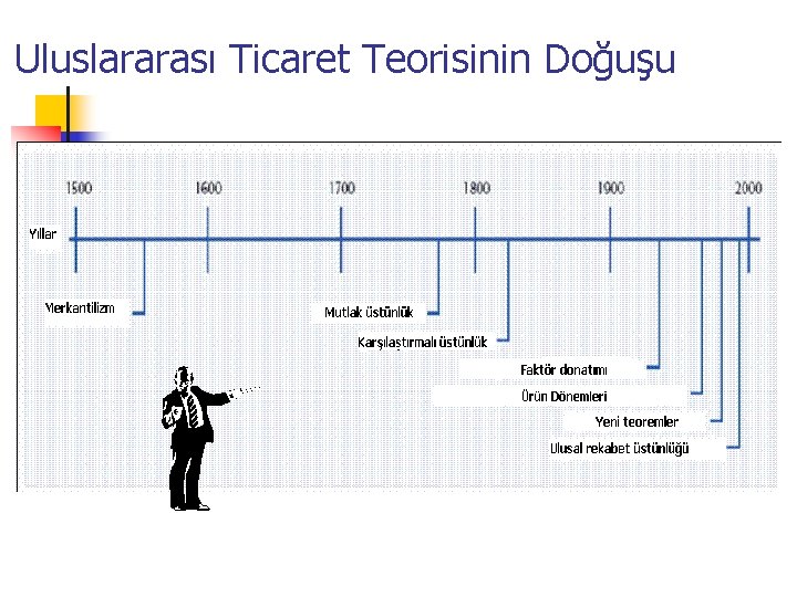 Uluslararası Ticaret Teorisinin Doğuşu 