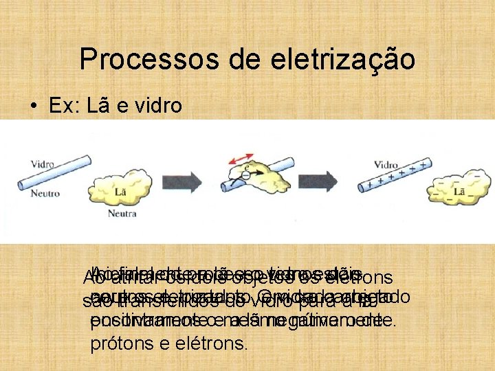 Processos de eletrização • Ex: Lã e vidro Aoatritar Inicialmente final do a lã