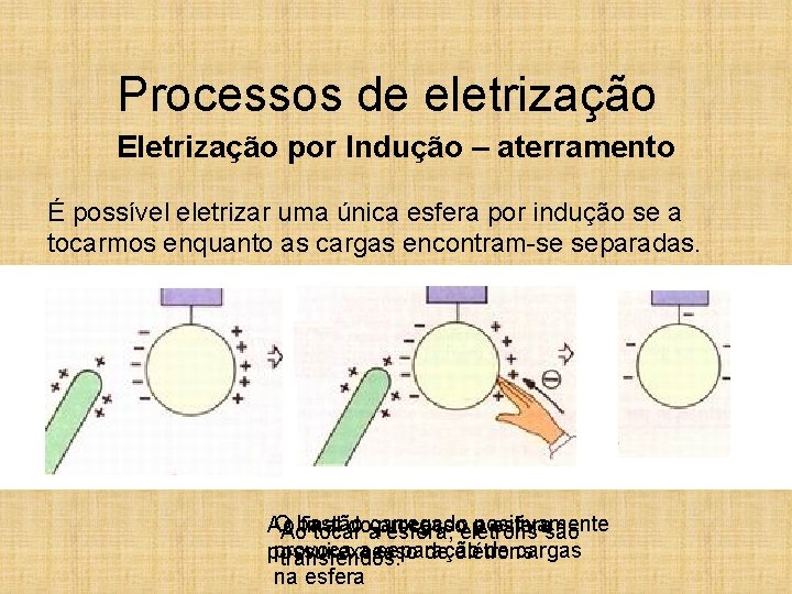 Processos de eletrização Eletrização por Indução – aterramento É possível eletrizar uma única esfera