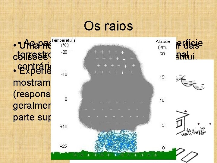 Os raios Ao passar proximidades superfície • • Uma nuvemnas pode ser eletrizarda a