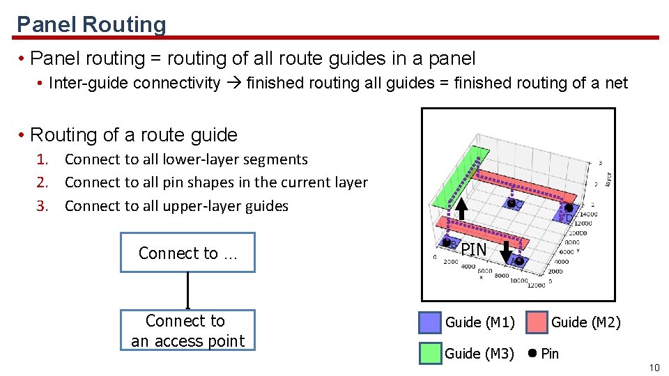 Panel Routing • Panel routing = routing of all route guides in a panel