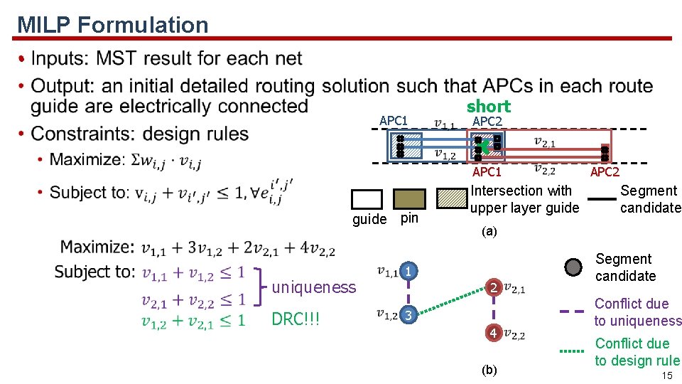 MILP Formulation • APC 1 short APC 2 APC 1 guide pin uniqueness DRC!!!