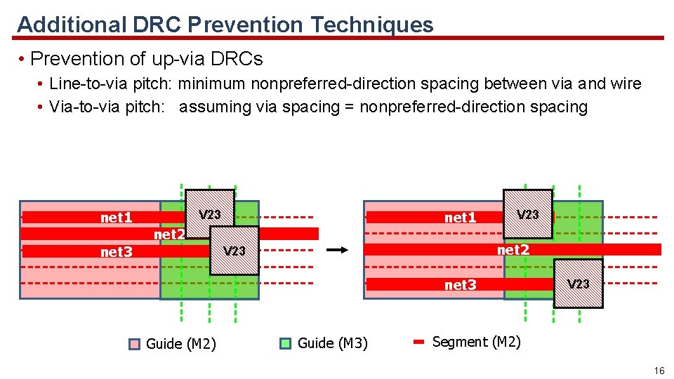 Additional DRC Prevention Techniques • Prevention of up-via DRCs • Line-to-via pitch: minimum nonpreferred-direction