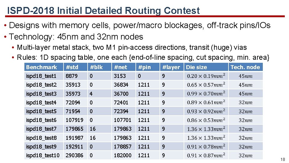 ISPD-2018 Initial Detailed Routing Contest • Designs with memory cells, power/macro blockages, off-track pins/IOs