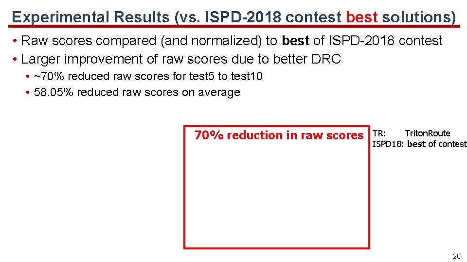 Experimental Results (vs. ISPD-2018 contest best solutions) • Raw scores compared (and normalized) to